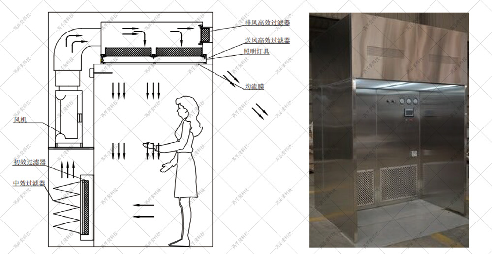 负压称量室原理
