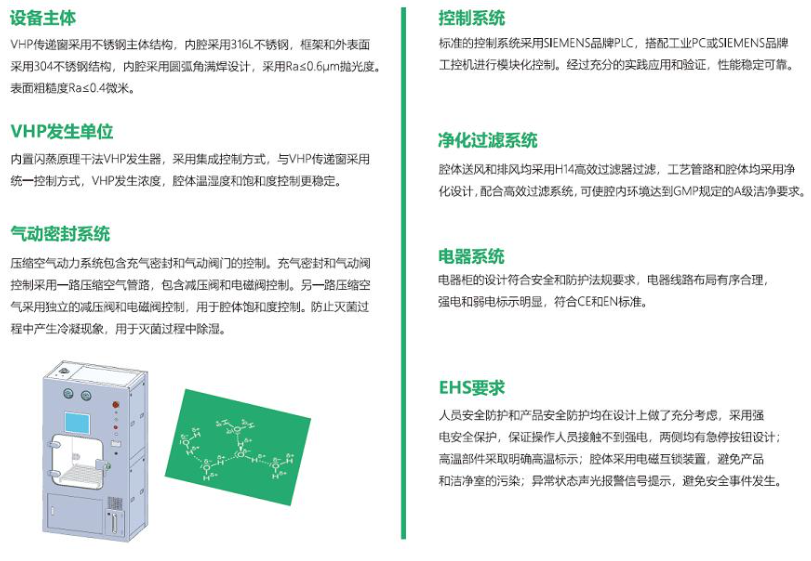 VHP灭菌传递窗结构