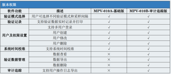 多参数验证记录仪 多参数验证记录仪